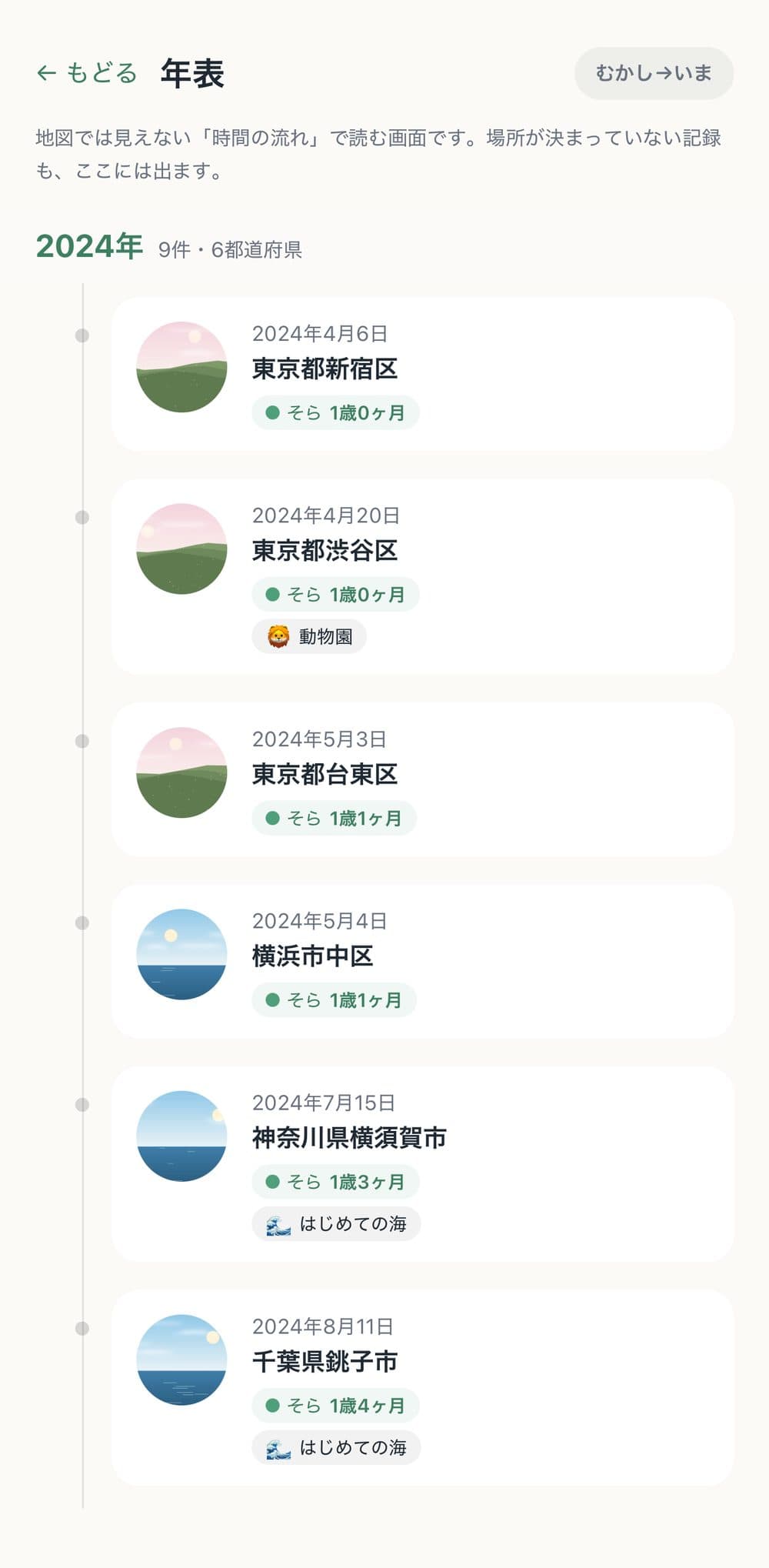 年表。撮った日の順に、お子さんが何歳何ヶ月のときの記録かも出ます。